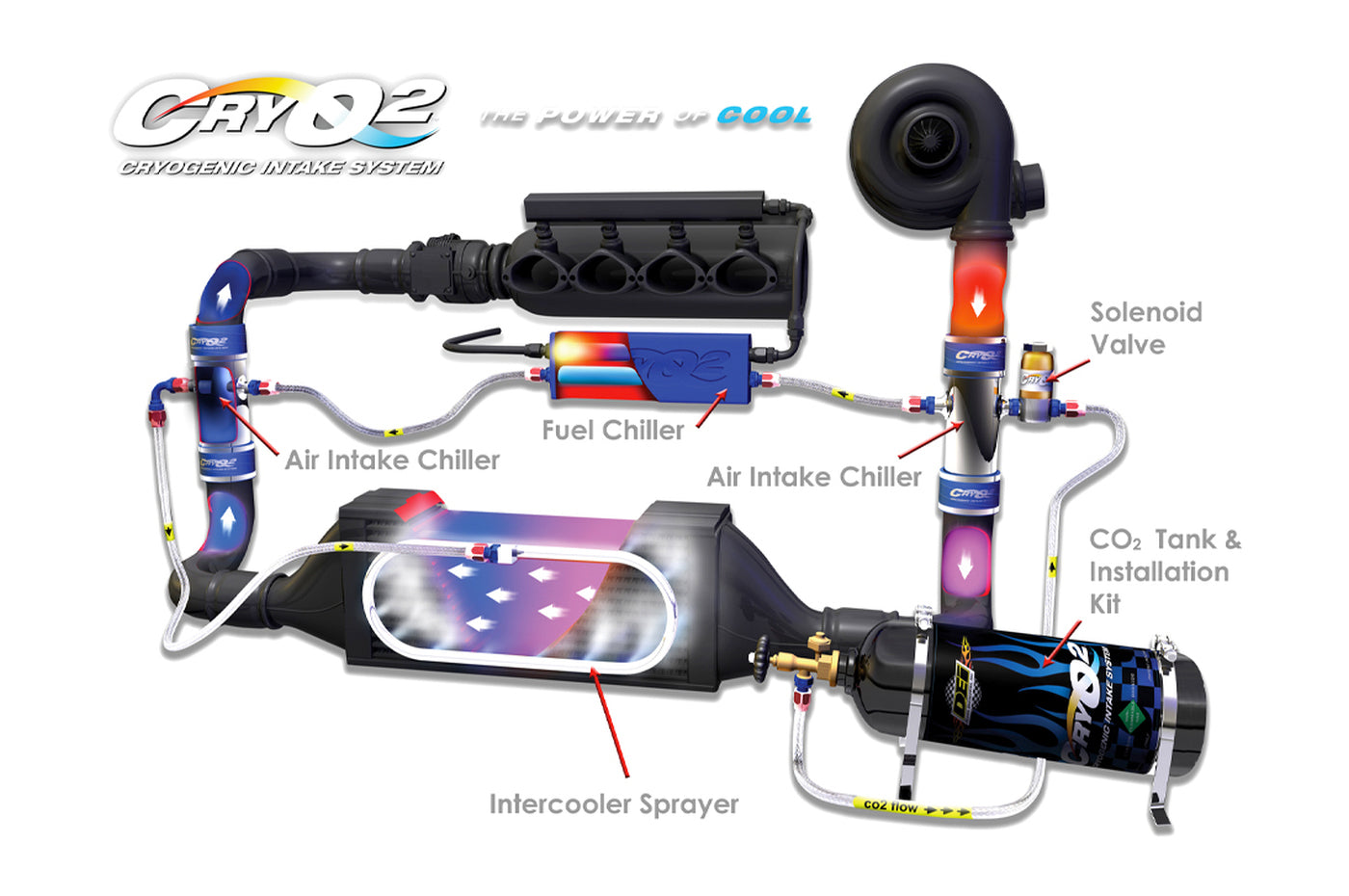 DEI Cryo Intercooler Sprayer Kit (080108) *Currently Unavailable*
