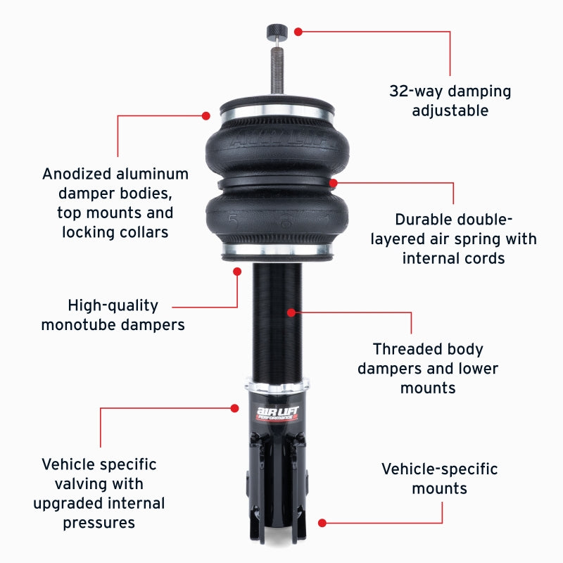 Features and Benefits