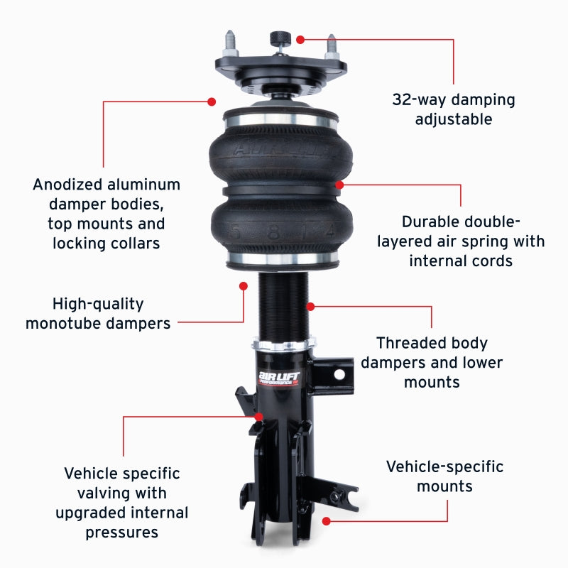 Features and Benefits