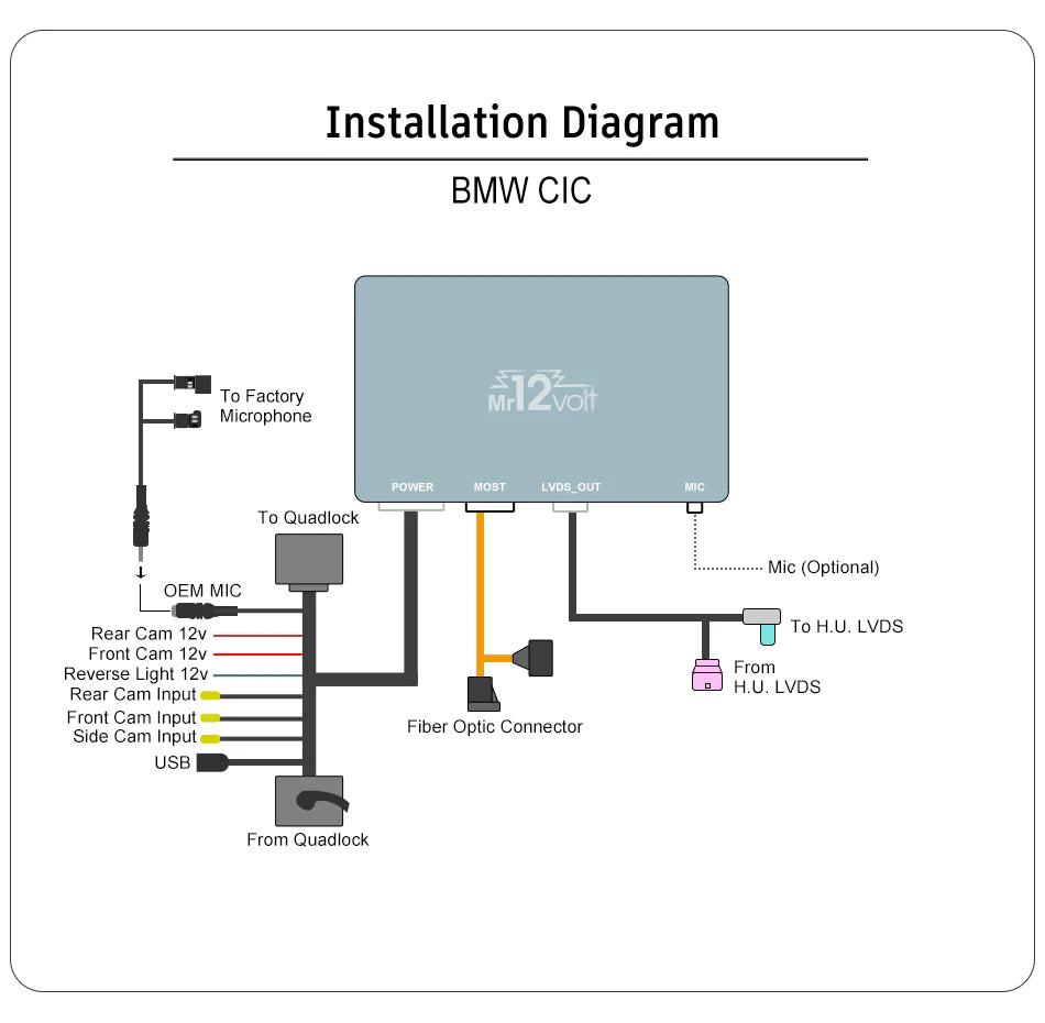 MOST Bus BMW CIC CarPlay & AA Interface with OEM microphone support