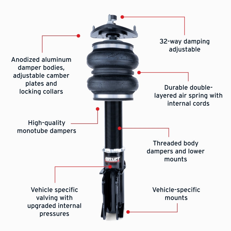 Features and Benefits