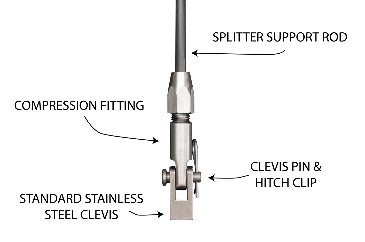 Professional Awesome Splitter Support Rods – Pair