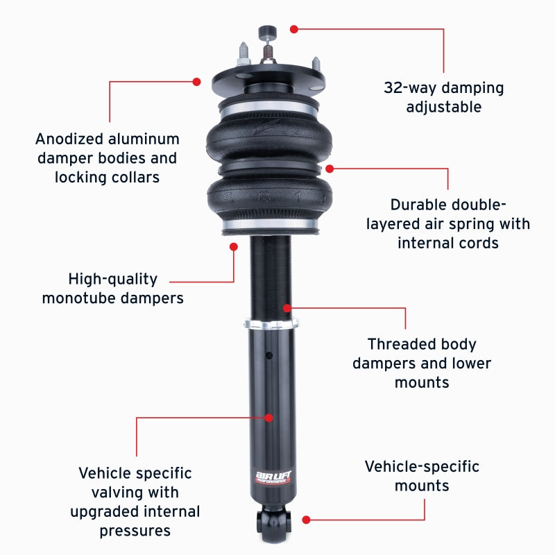 Features and Benefits