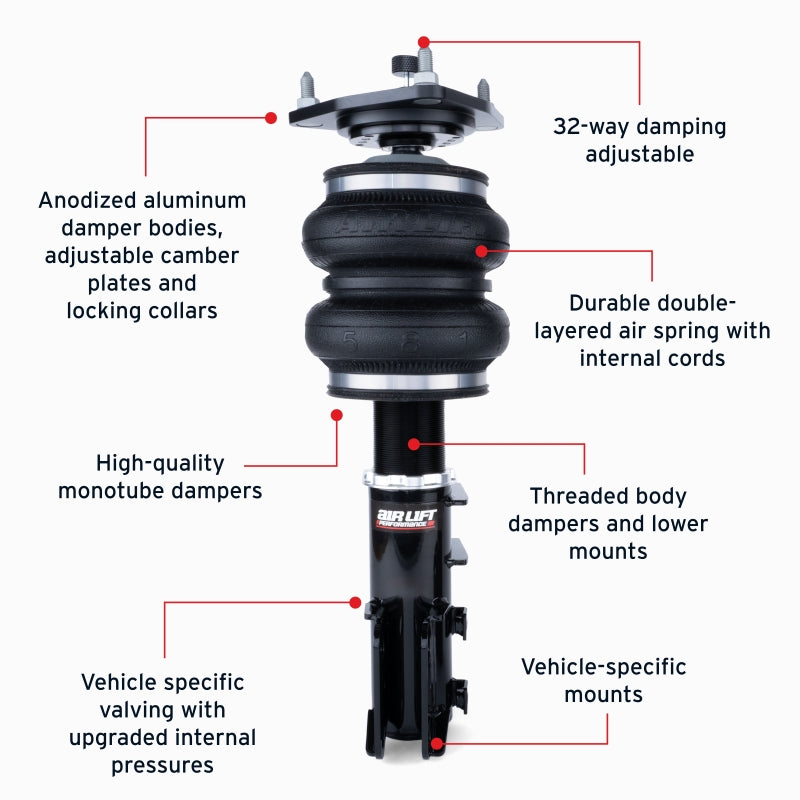 Features and Benefits