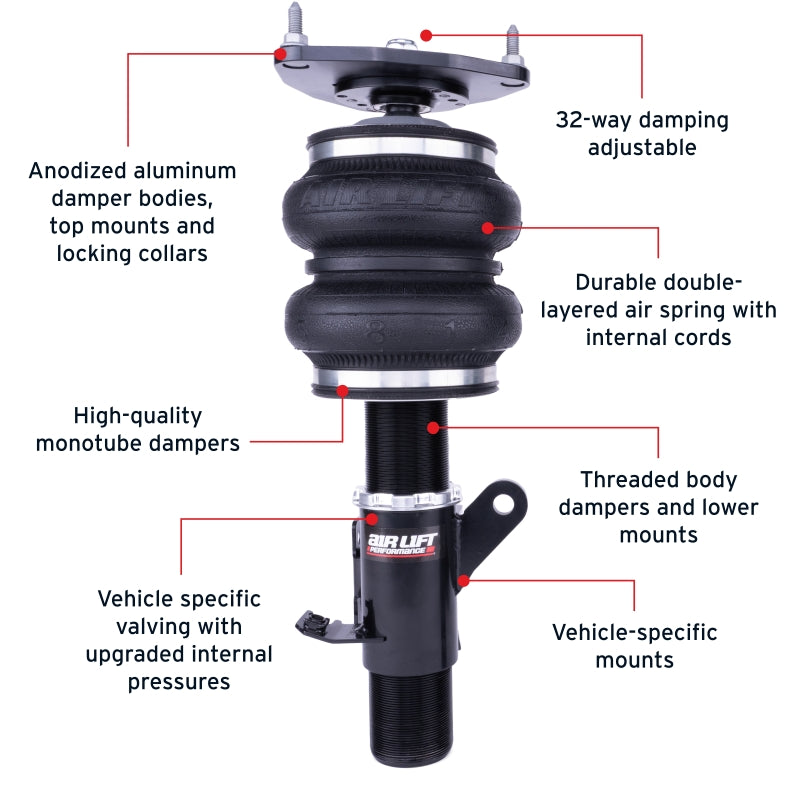 Features and Benefits