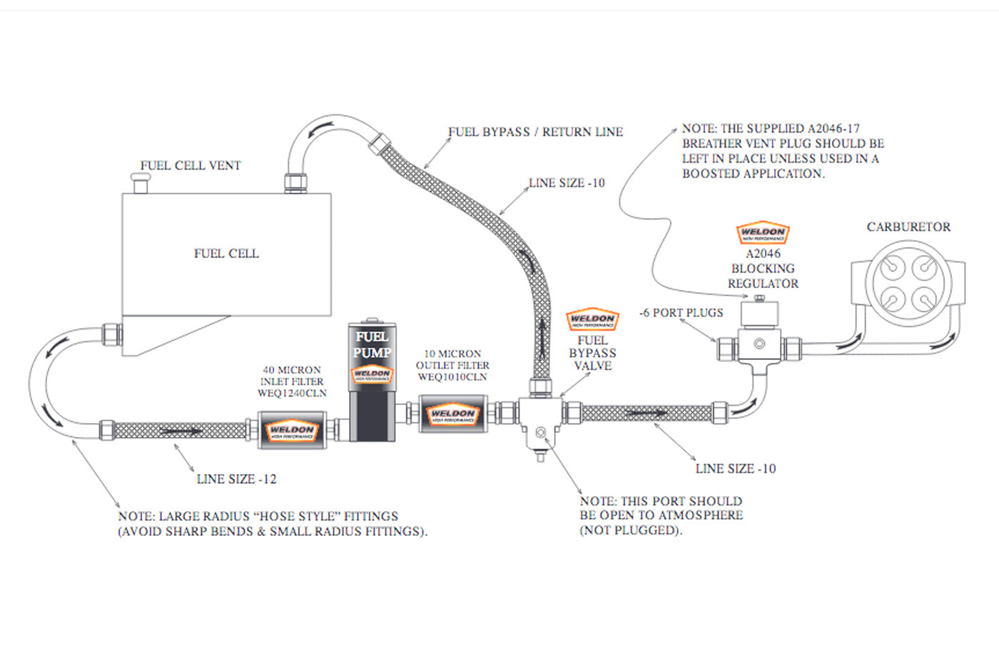 Weldon Electric Racing Fuel Pump -12AN Inlet / -10AN Outlet (2345-A)