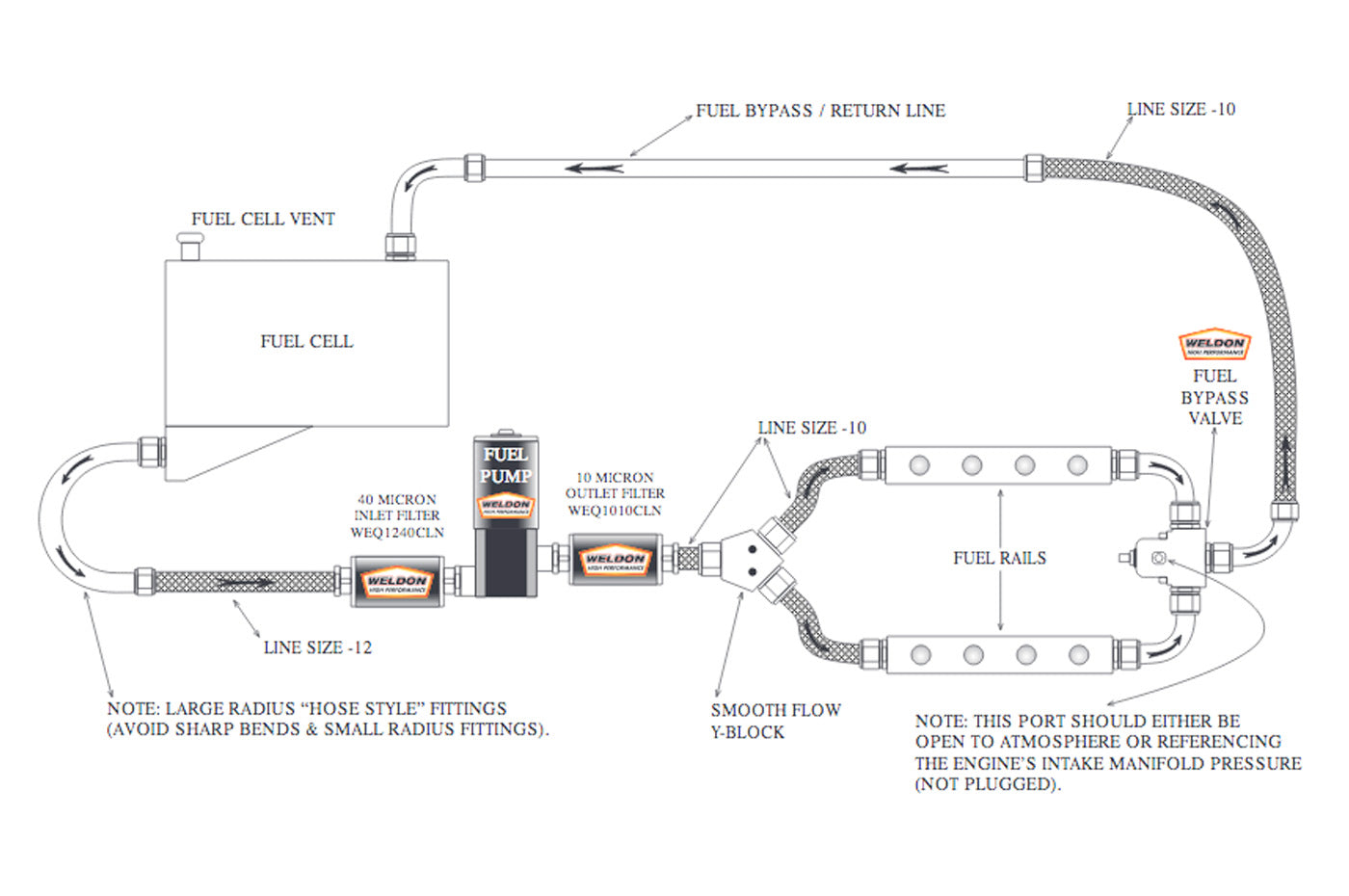 Weldon Electric Racing Fuel Pump -12AN Inlet / -10AN Outlet (2345-A)