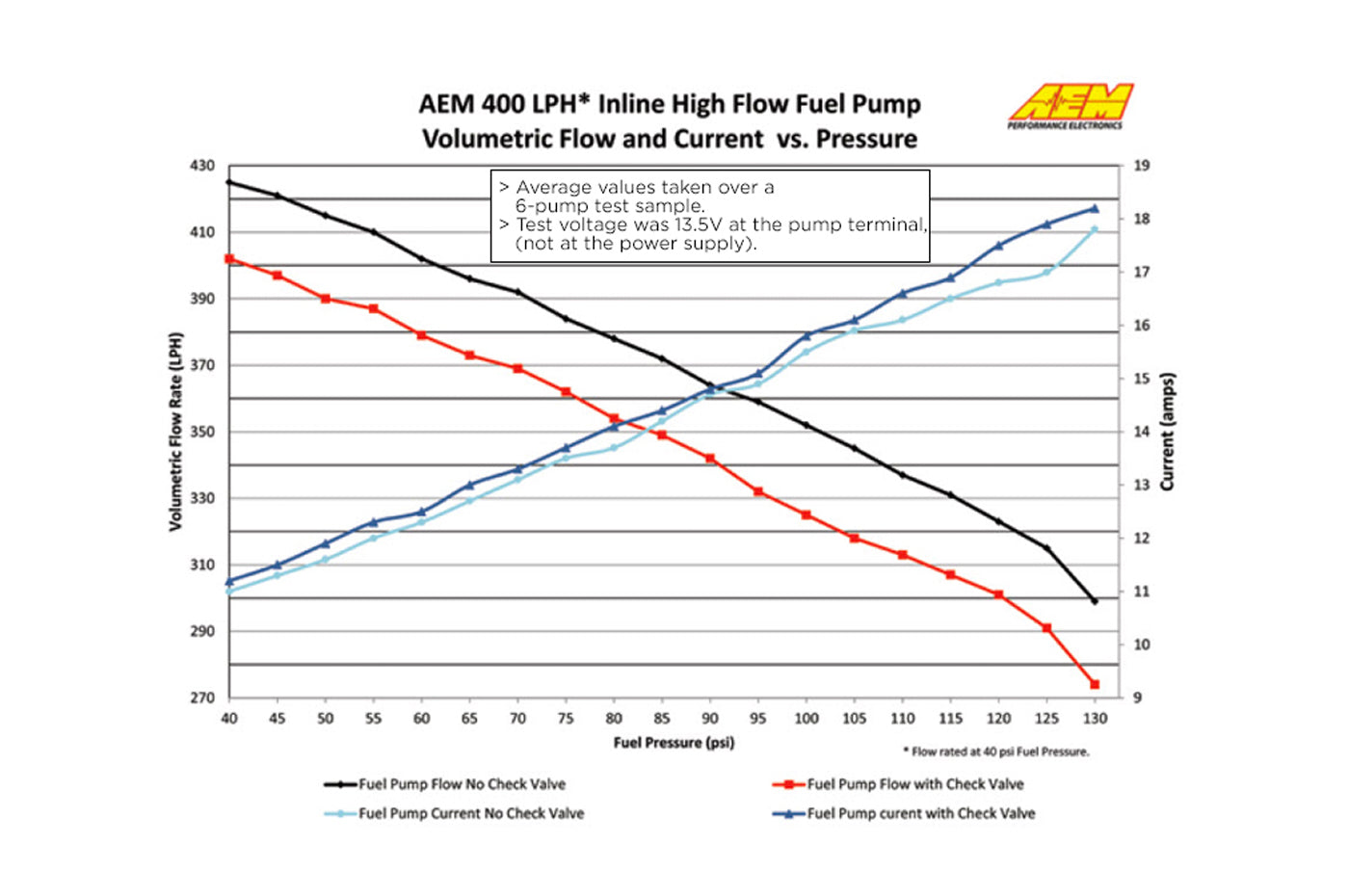 AEM 044-Style 400LPH Inline Fuel Pump (50-1005)