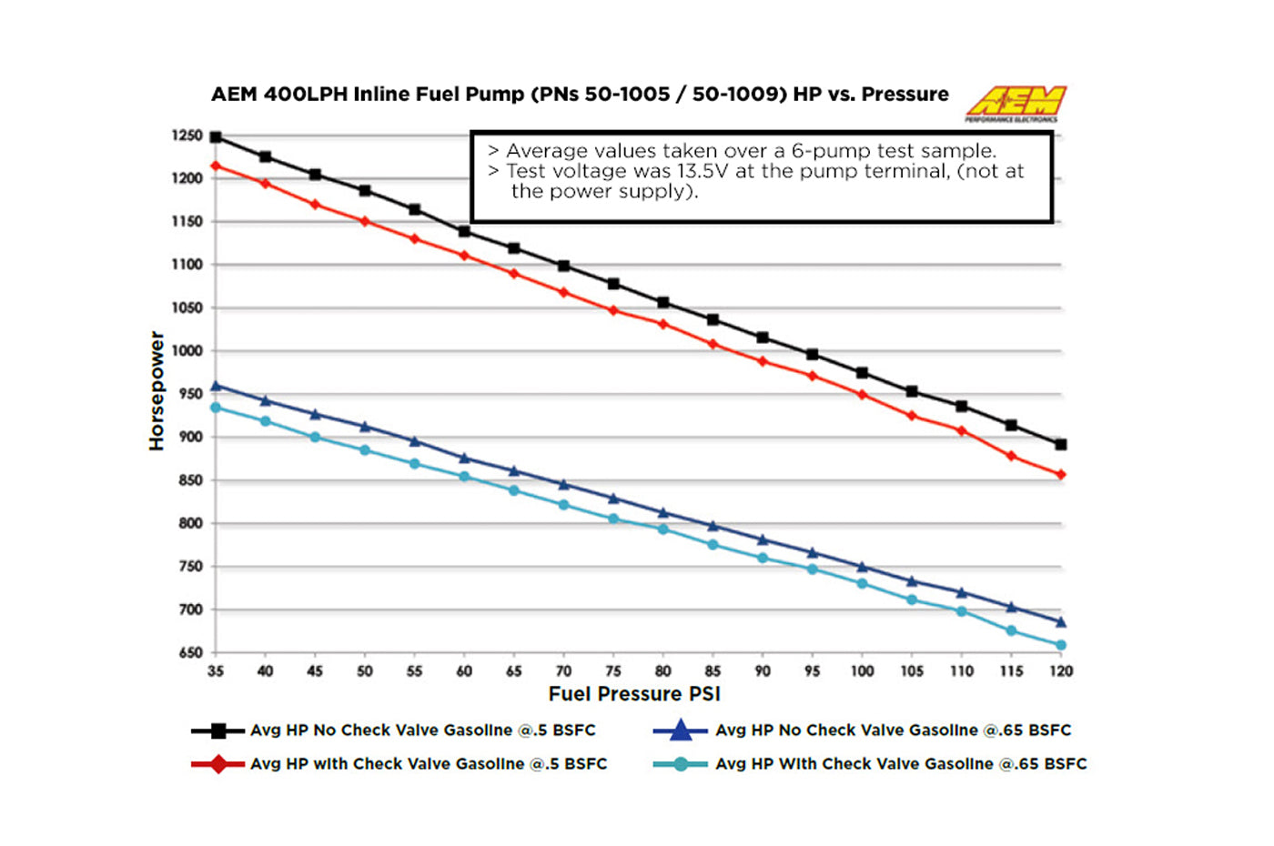 AEM 044-Style 400LPH Inline Fuel Pump (50-1005)