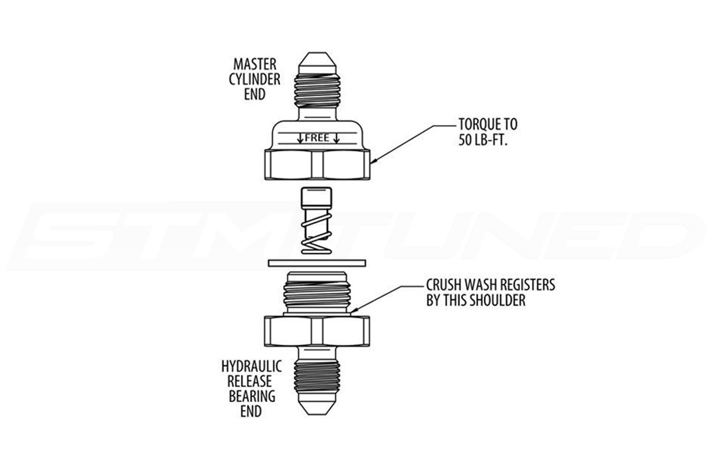 Tilton Flow Control Valve (90-5000)