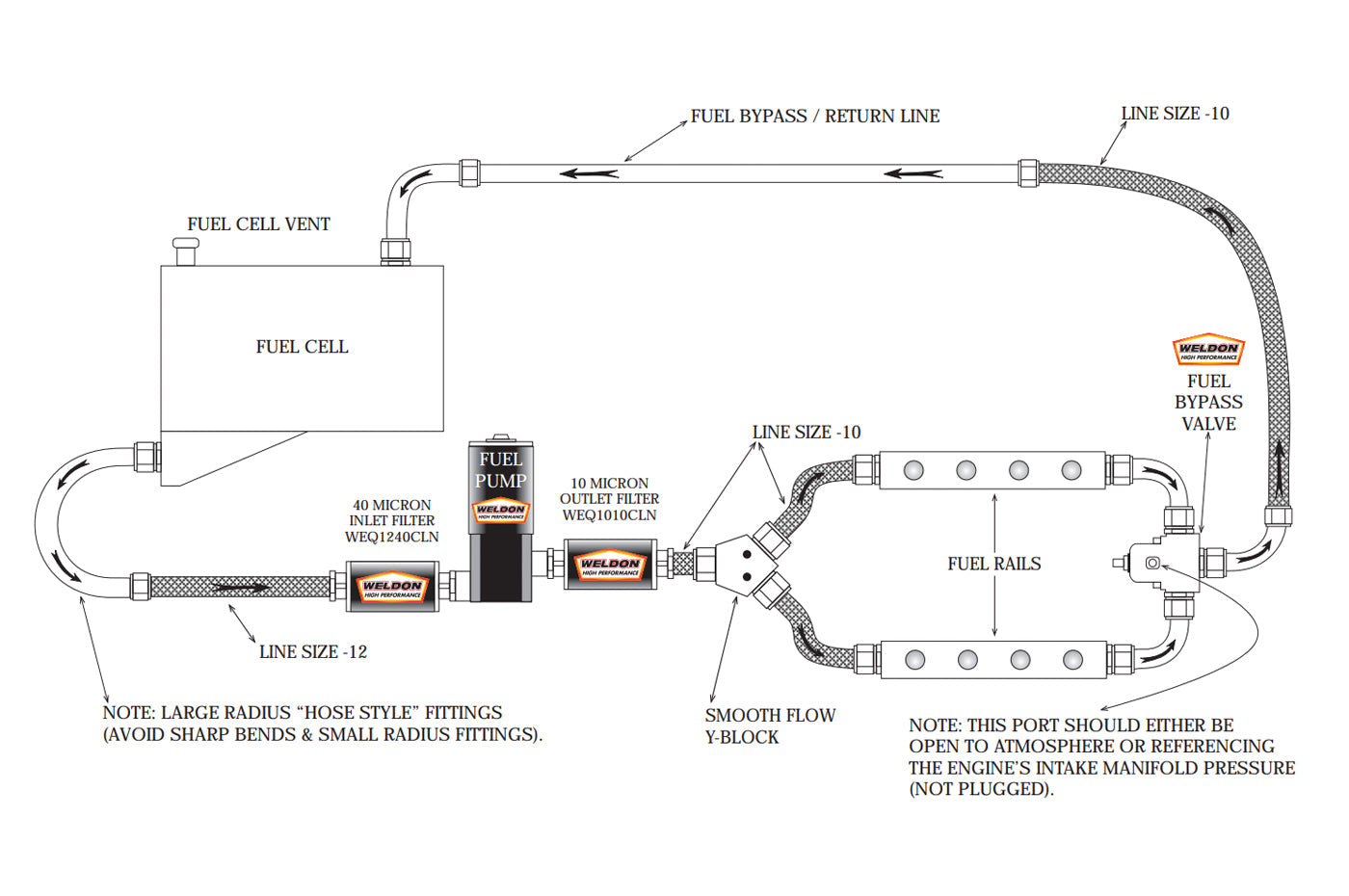 Weldon 800 HP Fuel Pump (A600-A)