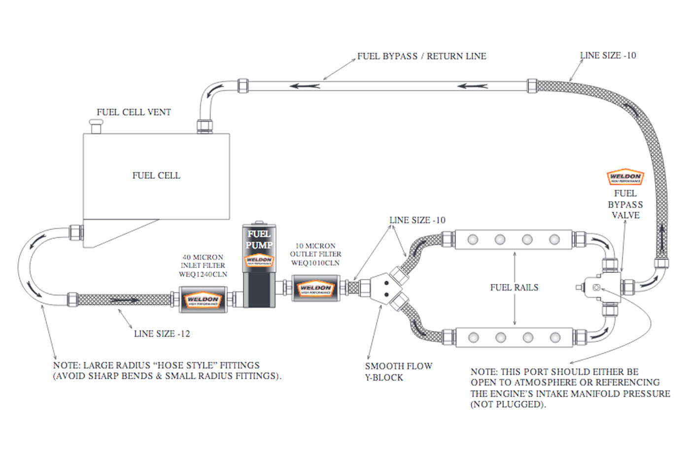 Weldon 1400 HP Fuel Pump All Fuel Types (DB2015-A)