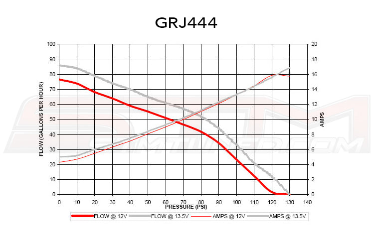 Walbro 255 LPH GRJ444 Fuel Pump and Install Kit for Neon SRT-4