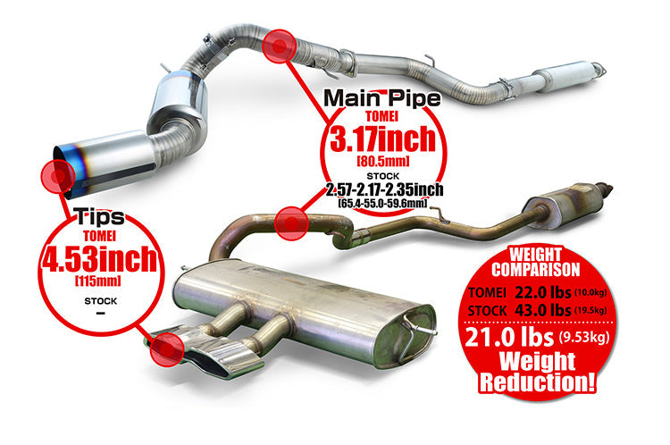 Tomei Titanium Exhaust for 13-18 Focus ST (TB6090-FR02A)