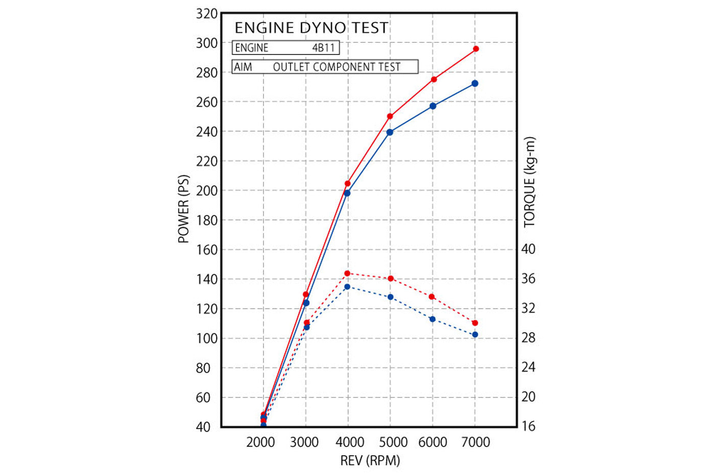 Tomei Expreme Evo X Wide Mouth Downpipe (TB6060-MT02A)