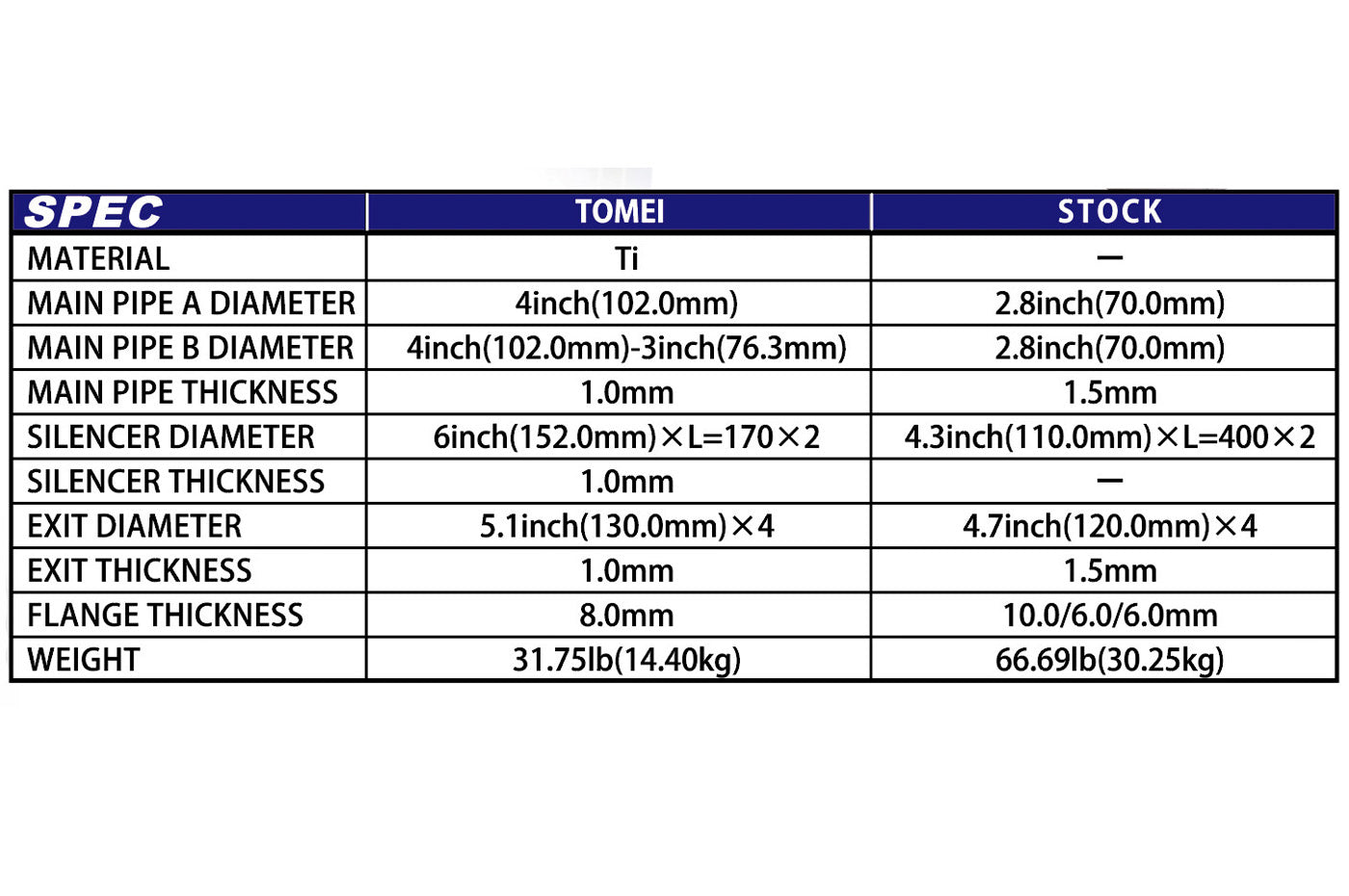 Tomei Expreme Titanium Full Exhaust for R35 GTR (TB6070-NS01A)